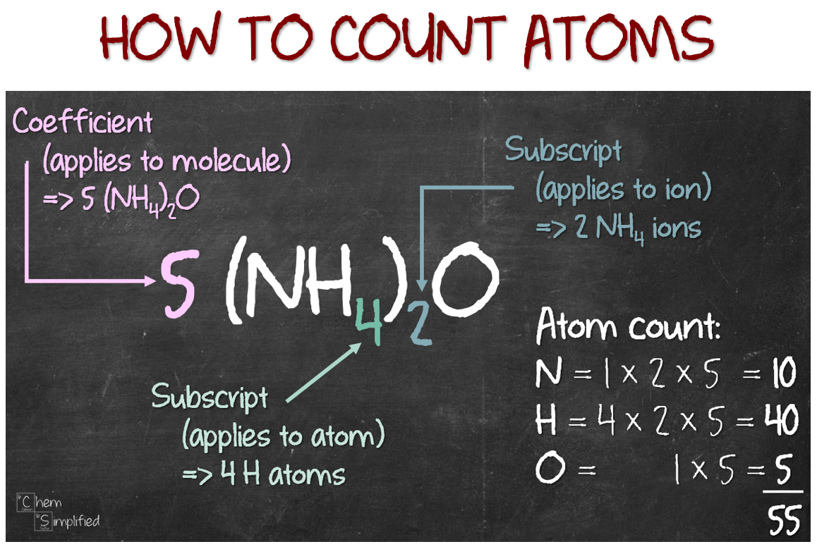 Number Of Molecules Formula Pharmaceutical Calculations Moles Part